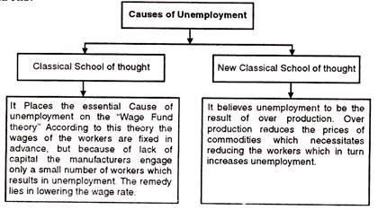 Cause and effect of poverty essay