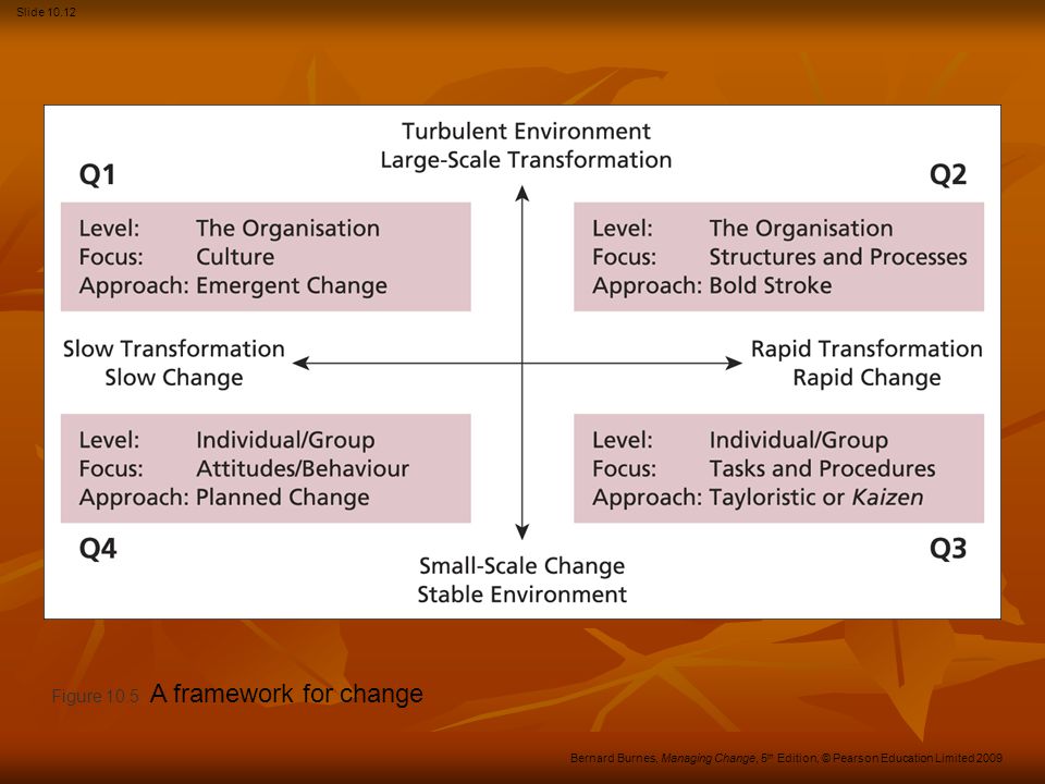 Change management essays