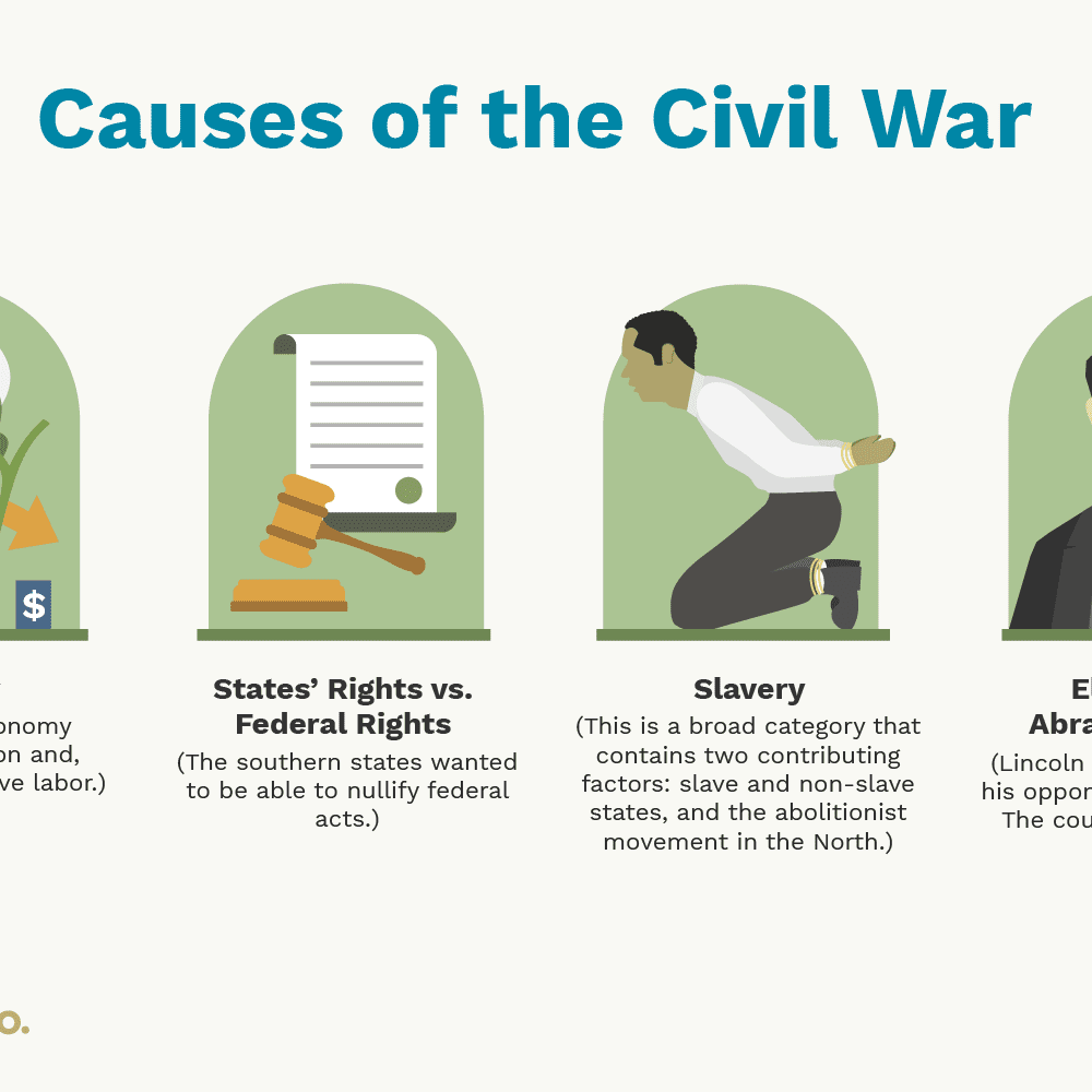 The american civil war essay