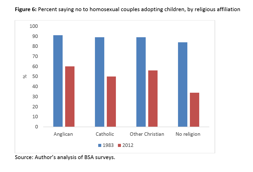 gay statistics Pro adoption