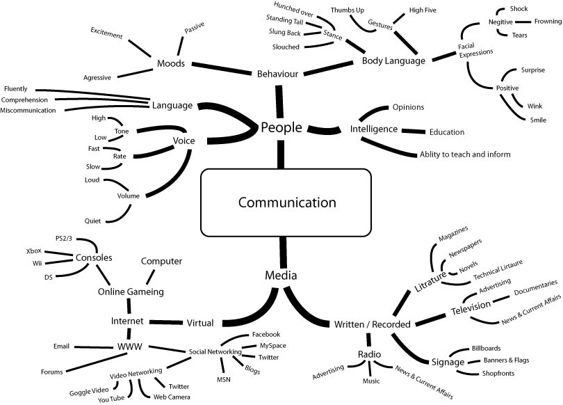 Nonverbal Communication As An Intercultural Communication | Bartleby