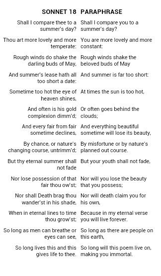 Analysis of Shakespeare's Sonnet 18 - Words | Essay Example